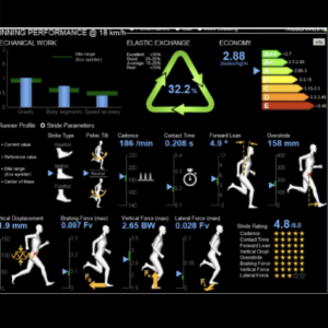 athletic analysis