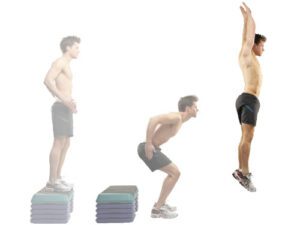 Plyometrics Positions